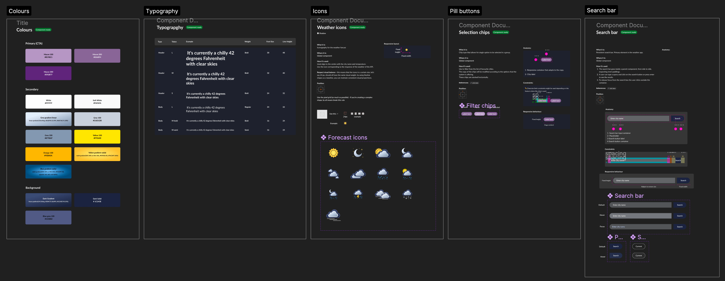 Components documentation